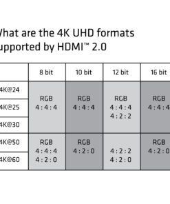 CLUB3D HDMI 2.0 Cable 3Meter UHD 4K/60Hz 18Gbps Certified Premium High Speed - Afbeelding 7