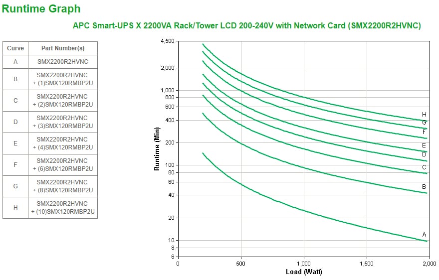 APC Smart-UPS X SMX2200R2HVNC - 8x C13, 1x C19 uitgang, USB, 2200VA, uitbreidbare runtime, NMC - Afbeelding 7