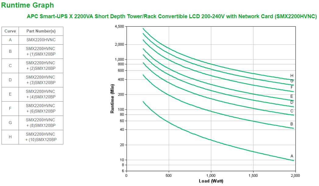 APC Smart-UPS X SMX2200HVNC - 2200VA, 8x C13, 2x C19 uitgang, USB, uitbreidbare runtime, short depth, NMC - Afbeelding 5