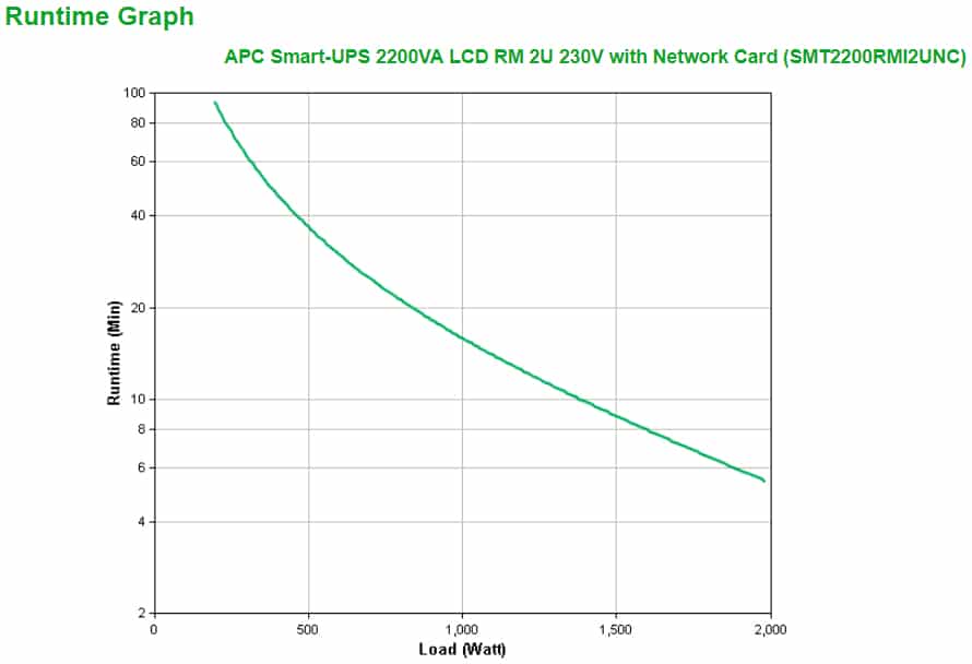 APC Smart-UPS SMT2200RMI2UNC - 8x C13, 1x C19, USB, Rackmount 2U, NMC, 2200VA - Afbeelding 3