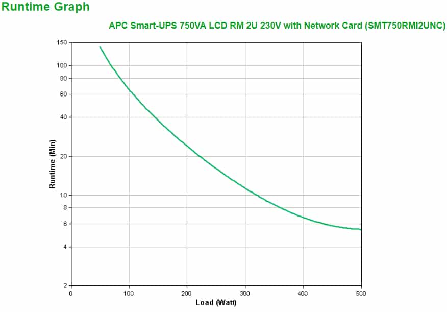 APC Smart-UPS SMT750RMI2UNC - 4x C13, USB, Rackmount 2U, NMC, 750VA - Afbeelding 3