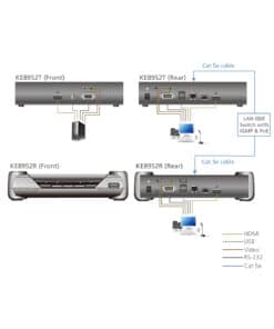 ATEN 4K HDMI enkel display KVM Over IP-ontvanger met PoE - Afbeelding 5