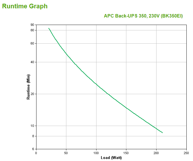 APC Back-UPS BK350EI - 350VA, 4x C13 uitgang, USB - Afbeelding 2
