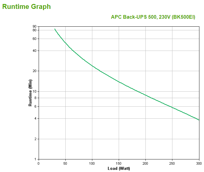 APC Back-UPS BK500EI - 500VA, 4x C13 uitgang, USB - Afbeelding 6
