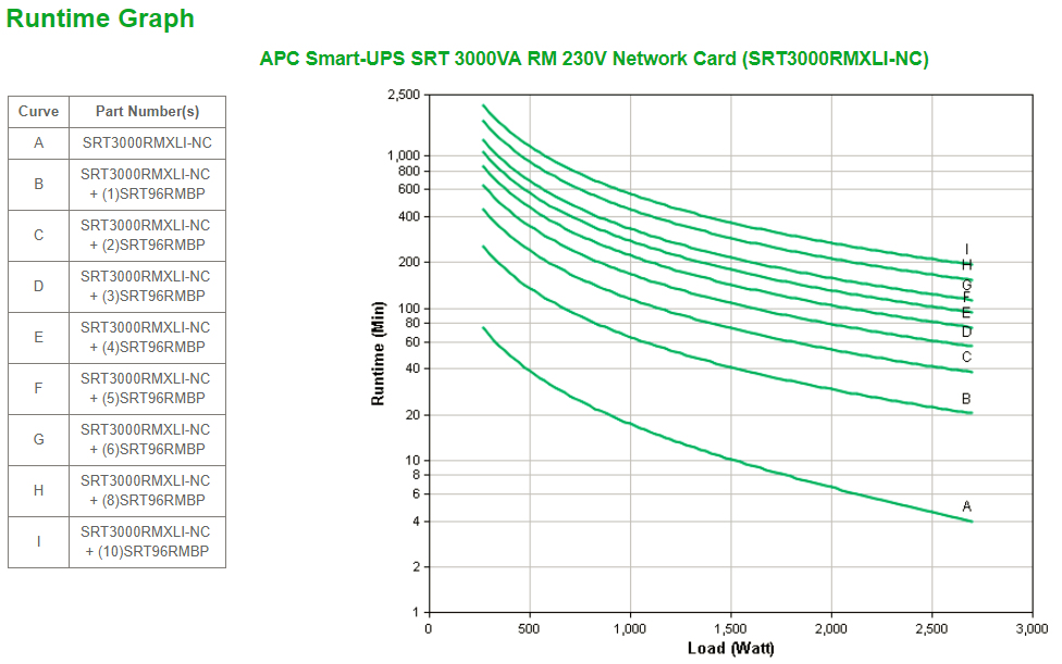 APC Smart-UPS On-Line SRT3000RMXLI-NC - 3kW/VA, 8x C13 & 2x C19, rackmount, NMC - Afbeelding 7