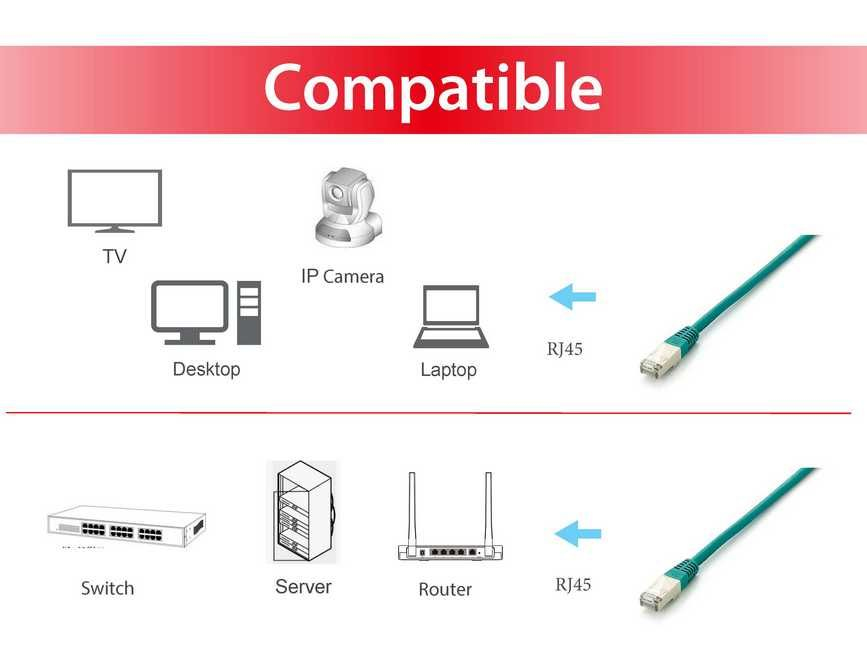 Equip 605642 netwerkkabel Groen 3 m Cat6a S/FTP (S-STP)