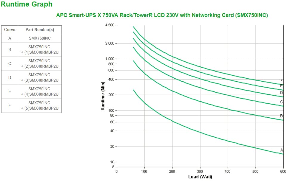 APC Smart-UPS X SMX750INC - 750VA, 8x C13 uitgang, USB, uitbreidbare runtime, NMC - Afbeelding 3