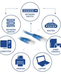 ACT Blauwe 3 meter U/UTP CAT6 patchkabel met RJ45 connectoren - Afbeelding 3