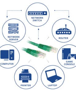 ACT Groene 5 meter U/UTP CAT6 patchkabel met RJ45 connectoren - Afbeelding 3