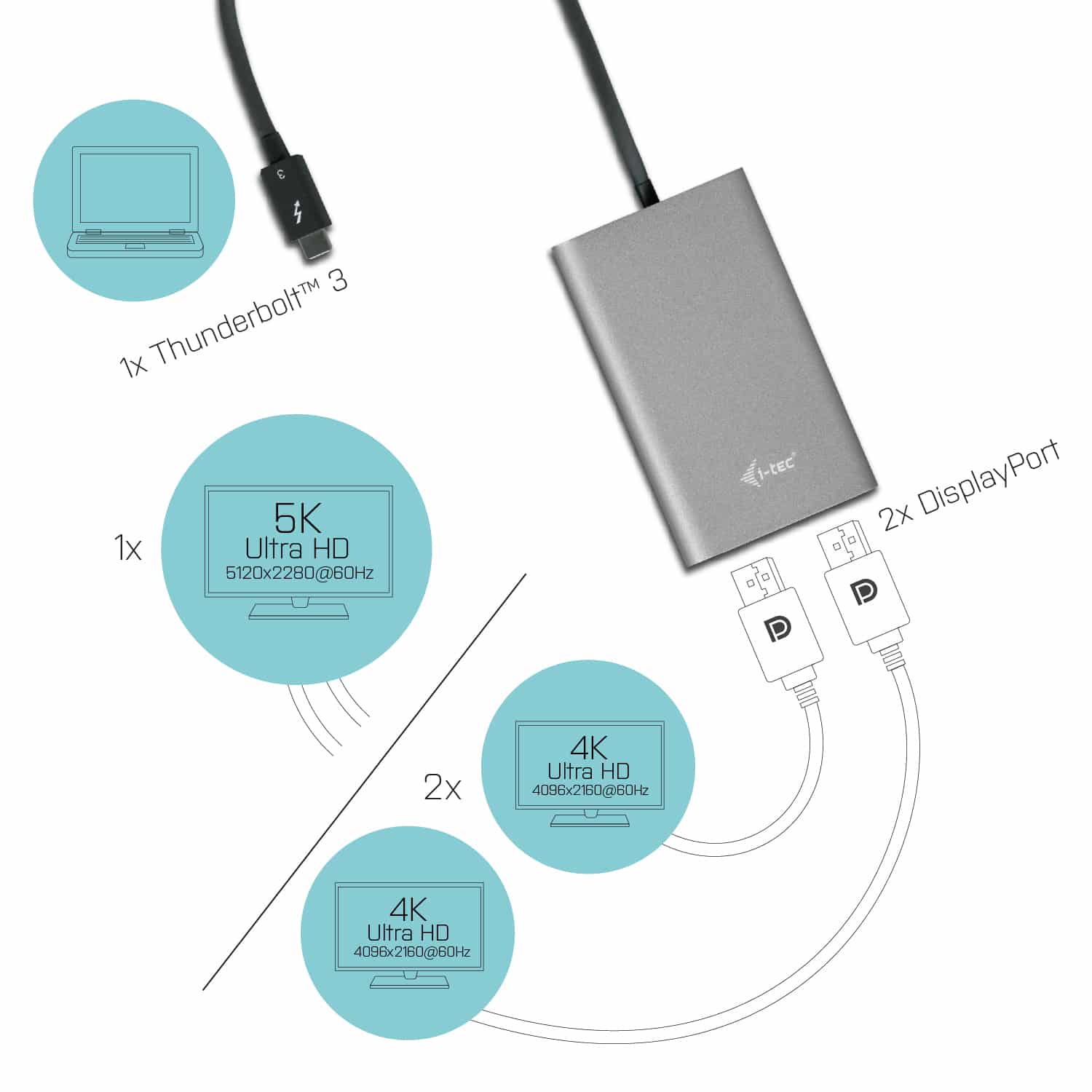 i-tec Thunderbolt 3 Dual DP Video Adapter - Afbeelding 2
