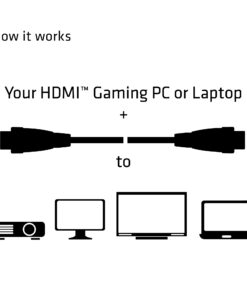 CLUB3D HDMI 2.0 4K60Hz RedMere Kabel 10 meter - Afbeelding 4