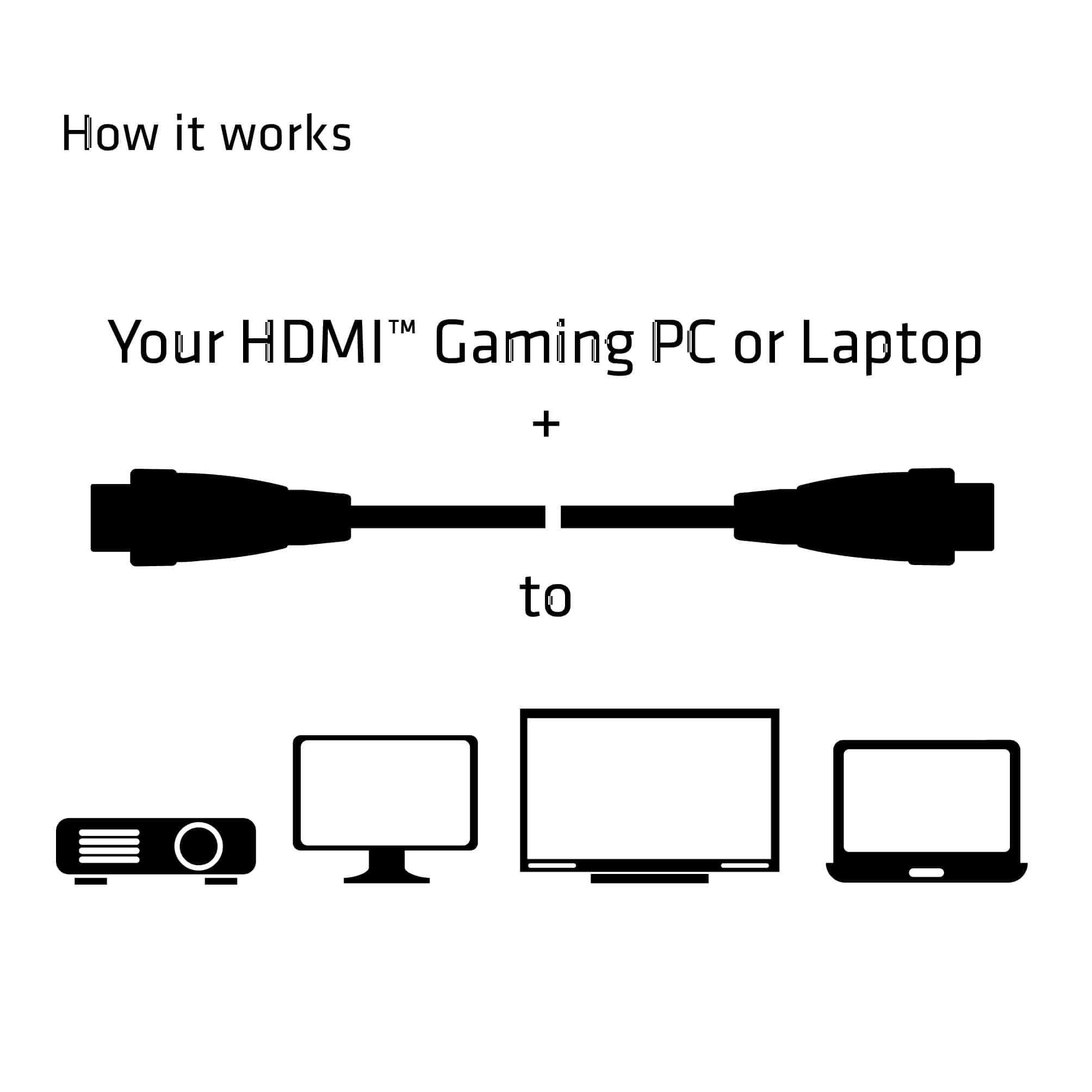 CLUB3D HDMI 2.0 4K60Hz UHD Cable 5m - Afbeelding 3