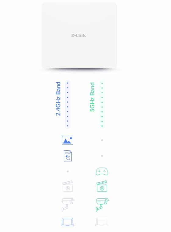 D-Link DAP-X3060OU draadloos toegangspunt (WAP) 3000 Mbit/s Wit Power over Ethernet (PoE) - Afbeelding 8