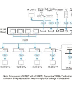 ATEN VS1824KIT-AT-G video splitter HDMI 2x HDMI - Afbeelding 8