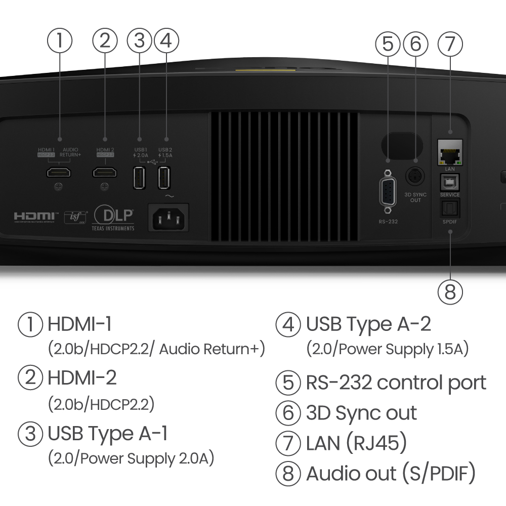 BenQ W5800 Projector met normale projectieafstand 2600 ANSI lumens DLP UHD 4K (3840x2160) 3D Zwart - Afbeelding 6