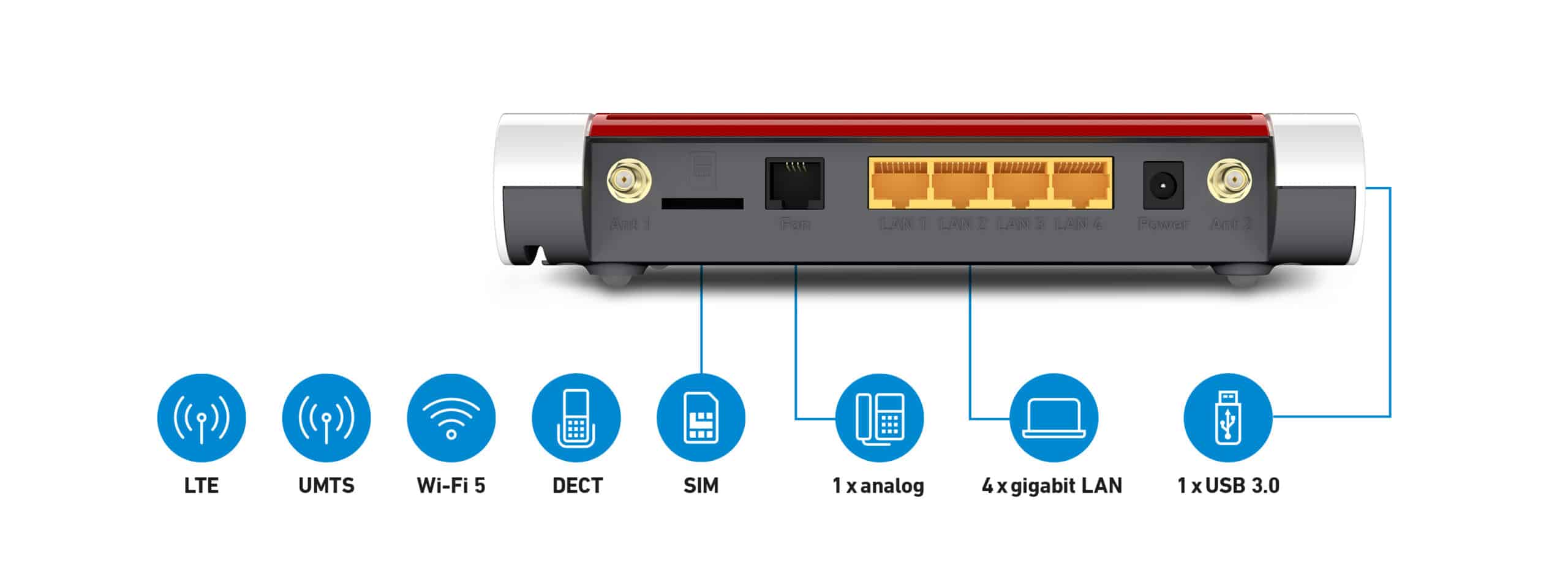 Box FRITZ! 6850 4G International draadloze router Gigabit Ethernet Dual-band (2.4 GHz / 5 GHz) Wit - Afbeelding 2