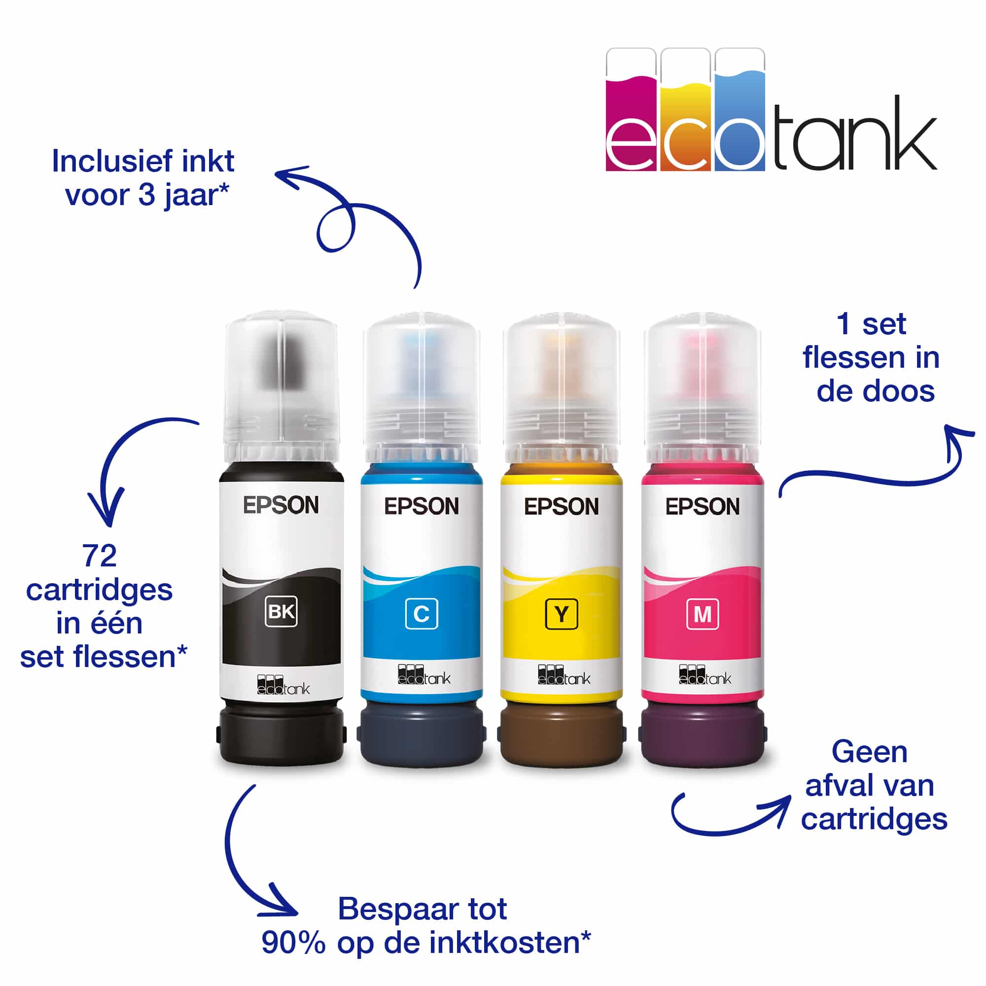 Epson EcoTank ET-2861 A4 multifunctionele Wi-Fi-printer met inkttank, inclusief tot 3 jaar inkt - Afbeelding 3