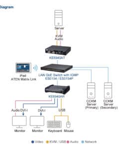 ATEN 54-poorts Layer 2+ Gigabit Ethernet Managed Switch met PoE - Afbeelding 5