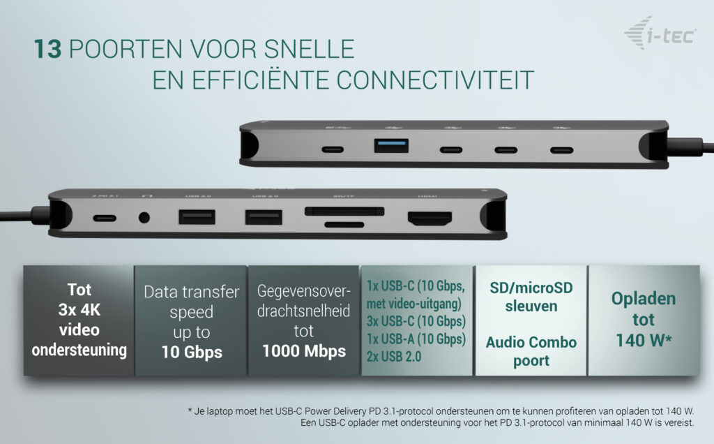 i-tec Metal USB-C Nano 3x Display Dock, 2x HDMI 1x USB-C video with Power Delivery 140W + Universal Charger 140 W - Afbeelding 2