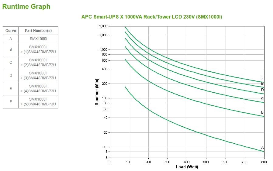 APC Smart-UPS X SMX1000I - 1000VA, 8x C13 uitgang, USB, uitbreidbare runtime - Afbeelding 6