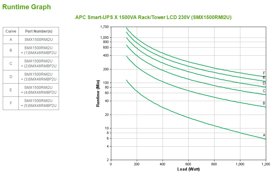 APC Smart-UPS X SMX1500RMI2U - 1500VA, 8x C13 uitgang, USB, uitbreidbare runtime - Afbeelding 3