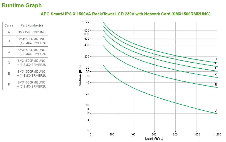 APC Smart-UPS X SMX1500RMI2UNC - 1500VA, 8x C13 uitgang, USB, uitbreidbare runtime, NMC - Afbeelding 3
