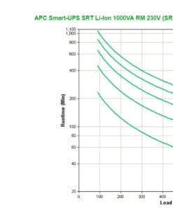 APC Smart-UPS Li-Ion SRTL1000RMXLI Noodstroomvoeding - 1000VA, 8x C13, USB, Rack/tower convertible Stekkerdoos - Afbeelding 2