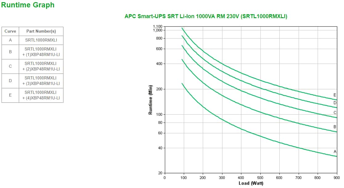 APC Smart-UPS Li-Ion SRTL1000RMXLI Noodstroomvoeding - 1000VA, 8x C13, USB, Rack/tower convertible Stekkerdoos - Afbeelding 2