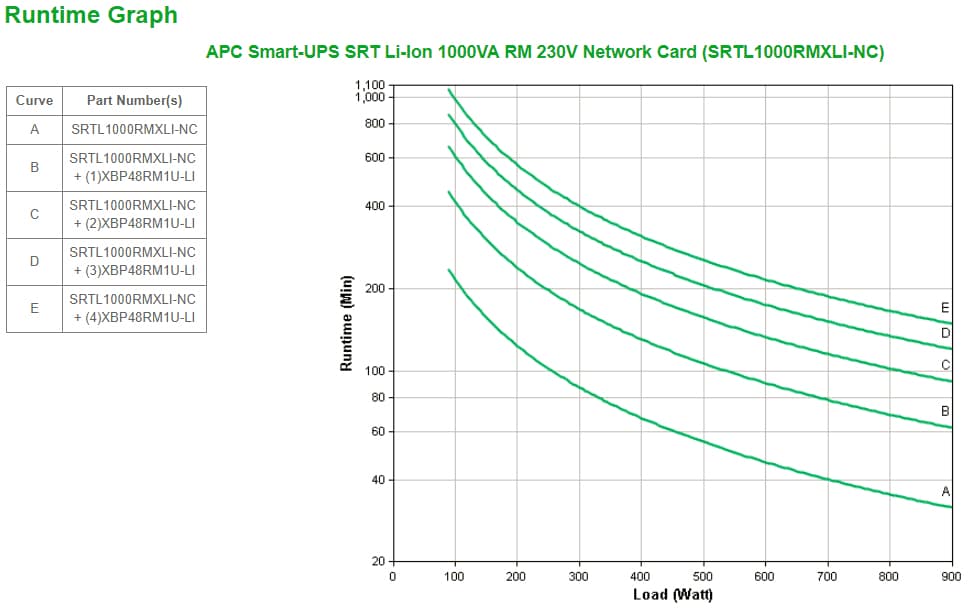 APC Smart-UPS Li-Ion SRTL1000RMXLI-NC Noodstroomvoeding - 1000VA, 8x C13, USB, Rack/tower convertible, NMC Stekkerdoos - Afbeelding 2