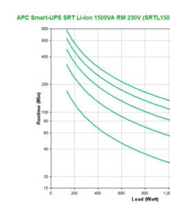 APC Smart-UPS Li-Ion SRTL1500RMXLI Noodstroomvoeding - 1500VA, 8x C13, USB, Rack/tower convertible Stekkerdoos - Afbeelding 2