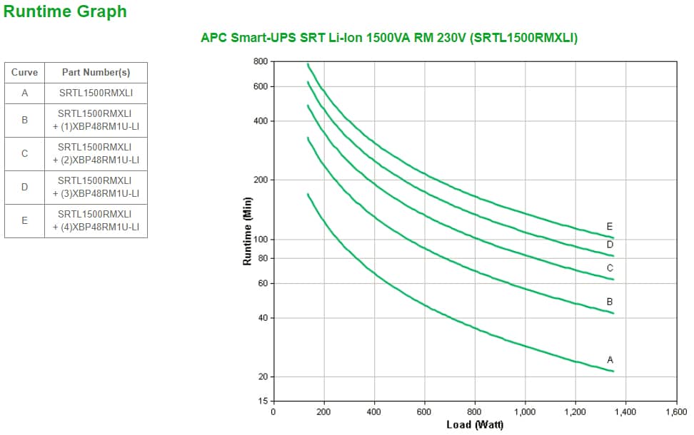 APC Smart-UPS Li-Ion SRTL1500RMXLI Noodstroomvoeding - 1500VA, 8x C13, USB, Rack/tower convertible Stekkerdoos - Afbeelding 2