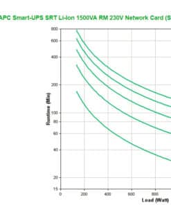 APC Smart-UPS Li-Ion SRTL1500RMXLI-NC Noodstroomvoeding - 1500VA, 8x C13, USB, Rack/tower convertible, NMC Stekkerdoos - Afbeelding 6