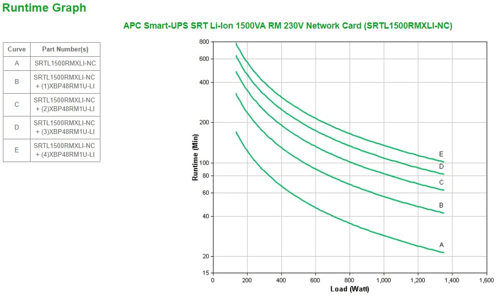 APC Smart-UPS Li-Ion SRTL1500RMXLI-NC Noodstroomvoeding - 1500VA, 8x C13, USB, Rack/tower convertible, NMC Stekkerdoos - Afbeelding 6