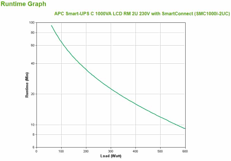APC Smart-UPS SMC1000I-2UC Noodstroomvoeding - 4x C13, USB, Rack Mountable, SmartConnect, 1000VA - Afbeelding 3
