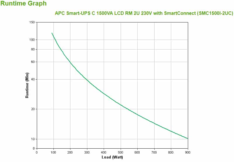 APC Smart-UPS SMC1500I-2UC Noodstroomvoeding - 4x C13, USB, Rack Mountable, SmartConnect, 1500VA - Afbeelding 3