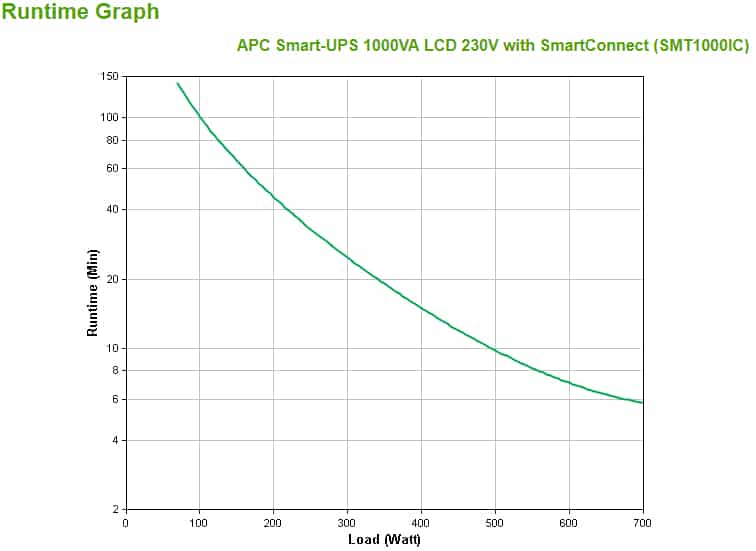 APC Smart-UPS SMT1000IC - 8x C13, USB, SmartConnect, 1000VA - Afbeelding 3