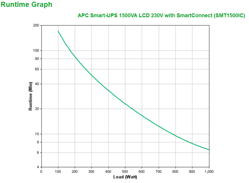 APC Smart-UPS SMT1500IC - 8x C13, USB, SmartConnect, 1500VA - Afbeelding 2
