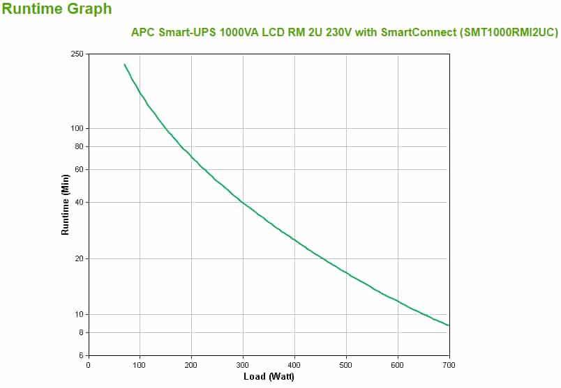 APC Smart-UPS SMT1000RMI2UC - 4x C13, USB, Rackmount 2U, SmartConnect, 1000VA - Afbeelding 4