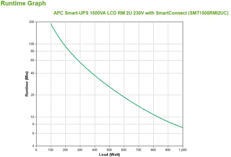 APC Smart-UPS SMT1500RMI2UC - 4x C13, USB, Rackmount 2U, SmartConnect, 1500VA - Afbeelding 3