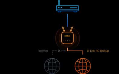 D-Link EAGLE PRO AI AX1500 4G+ Smart Router G416 - Afbeelding 8