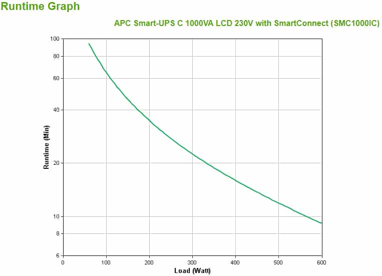APC Smart-UPS SMC1000IC Noodstroomvoeding - 8x C13, USB, SmartConnect, 1000VA - Afbeelding 2