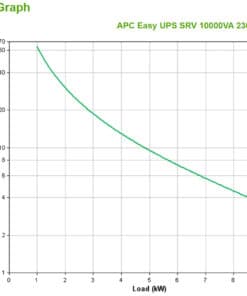 APC Easy-UPS On-Line SRV10KI - 10000VA Hardwire 1 fase uitgang, USB Stekkerdoos - Afbeelding 2