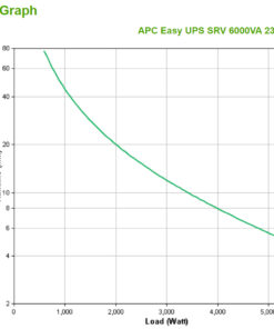 APC Easy-UPS On-Line SRV6KI - 6000W/VA, Hardwire 1 fase uitgang, USB Stekkerdoos - Afbeelding 3