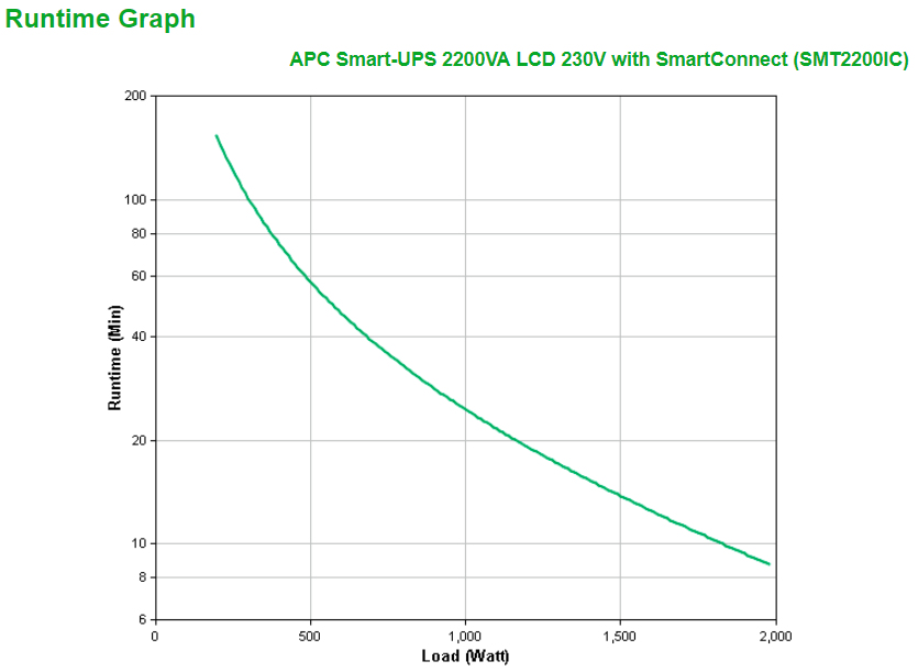 APC Smart-UPS SMT2200IC - 8x C13, 1x C19, USB, SmartConnect, 2200VA - Afbeelding 2