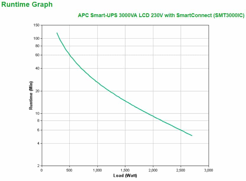 APC Smart-UPS SMT3000IC - 8x C13, 1x C19, USB, SmartConnect, 3000VA - Afbeelding 5