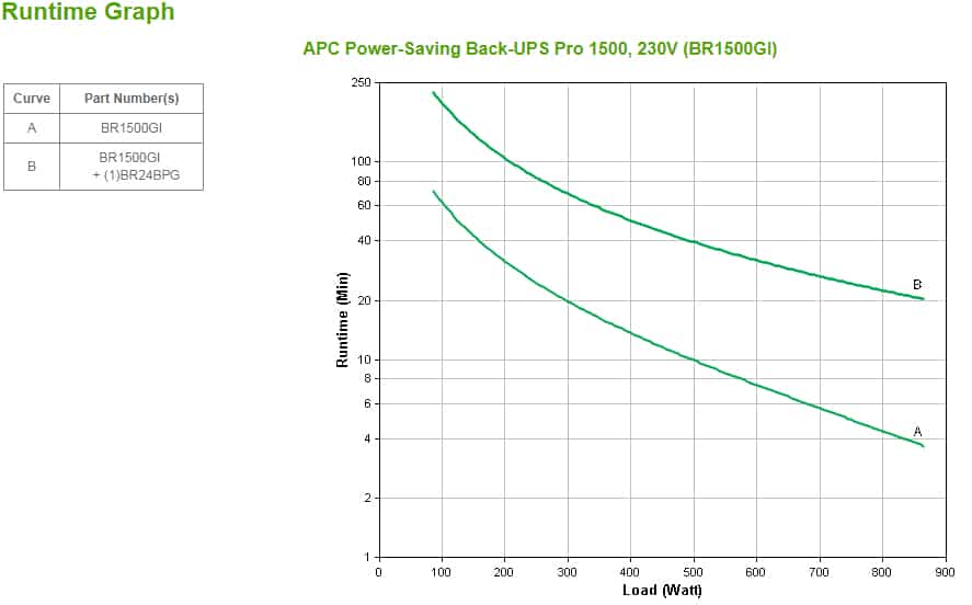 APC Back-UPS Pro BR1500GI Noodstroomvoeding - 1500VA, 10x C13 uitgang, USB, uitbreidbare runtime - Afbeelding 5