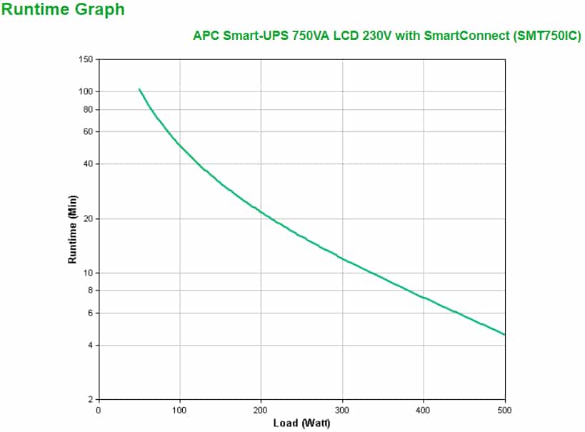 APC Smart-UPS SMT750IC - 6x C13, USB, SmartConnect, 750VA - Afbeelding 2