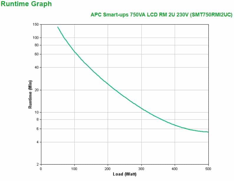APC Smart-UPS SMT750RMI2UC - 4x C13, USB, Rackmount 2U, SmartConnect, 750VA - Afbeelding 3