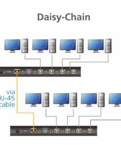 ATEN 4-poorts USB boudnless KVM-schakelaar (kabels meegeleverd) - Afbeelding 5
