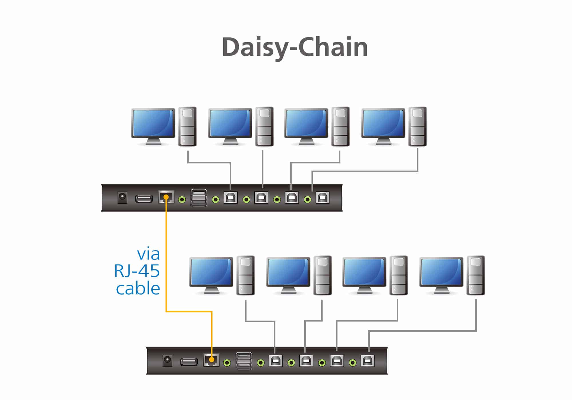 ATEN 4-poorts USB boudnless KVM-schakelaar (kabels meegeleverd) - Afbeelding 5